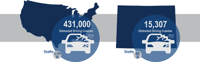 Adult Driving Statistics 18